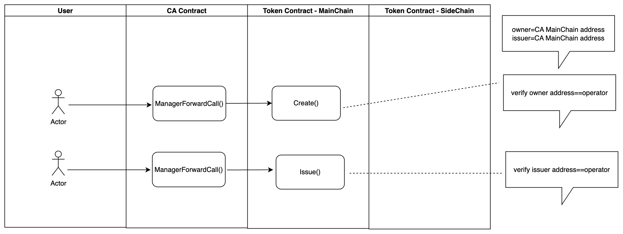 set-side-chain