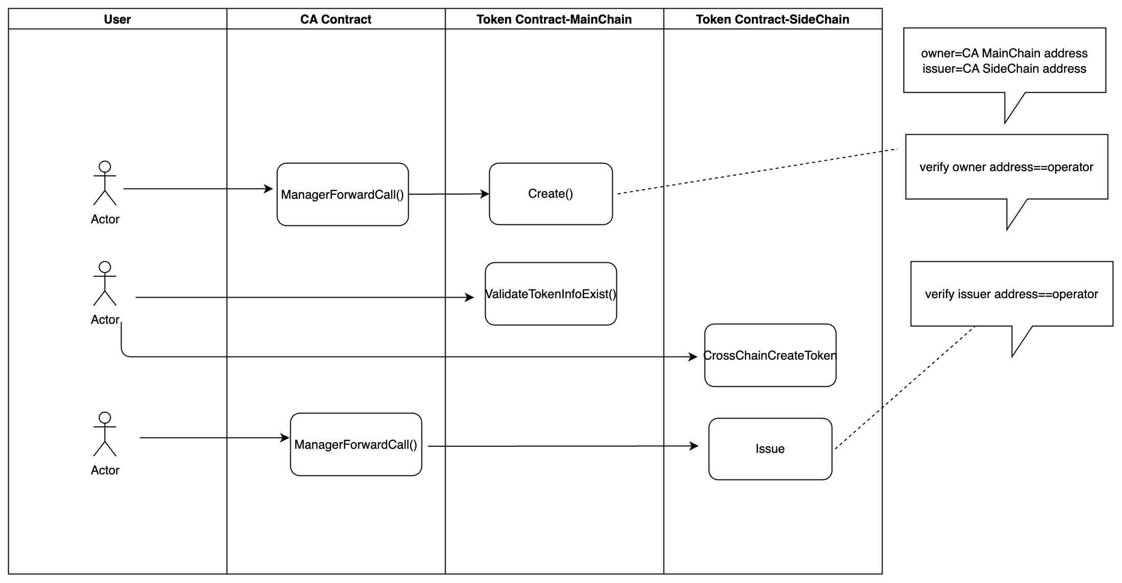 set-side-chain