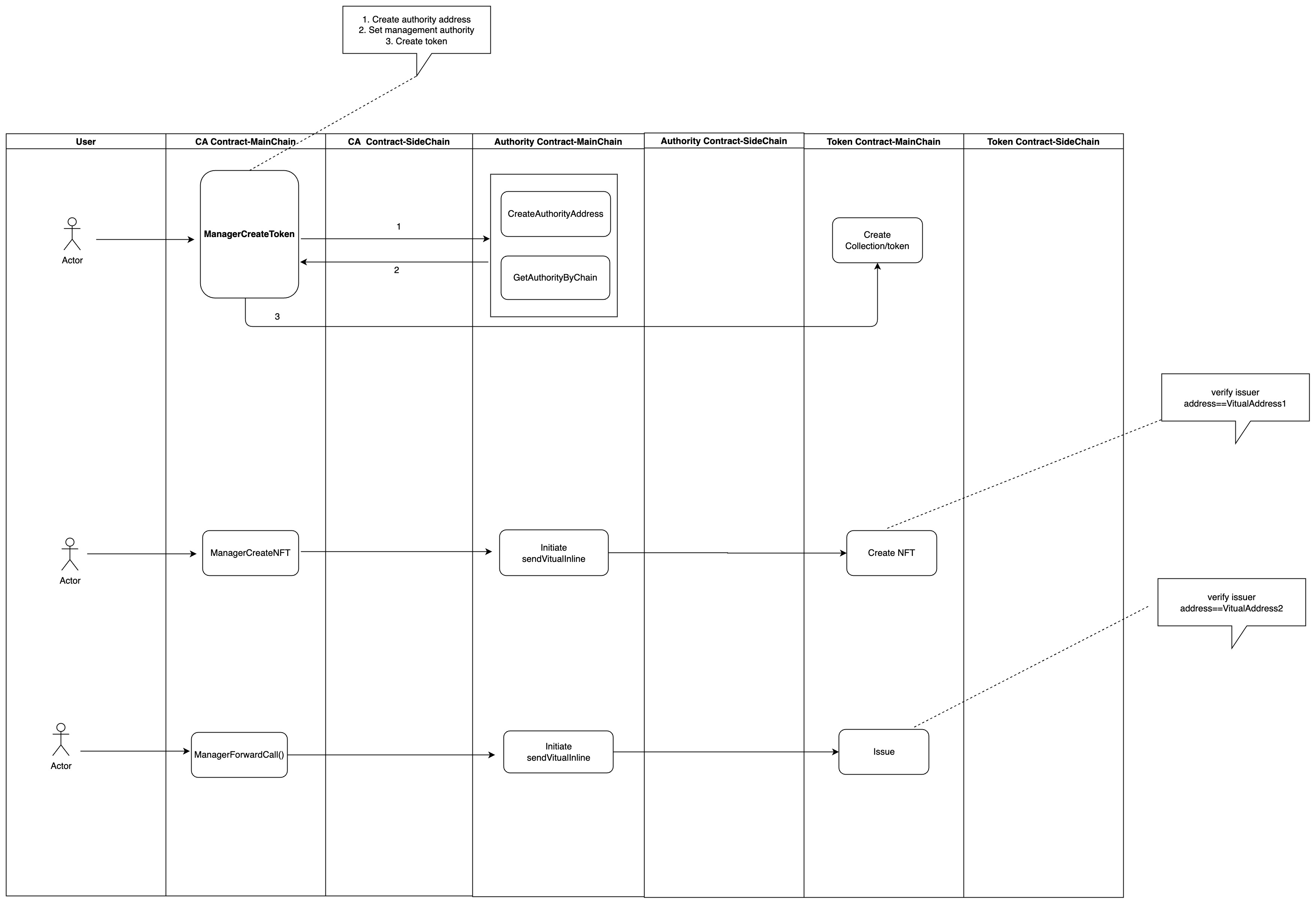 create-collections-use-portkey-mainchain