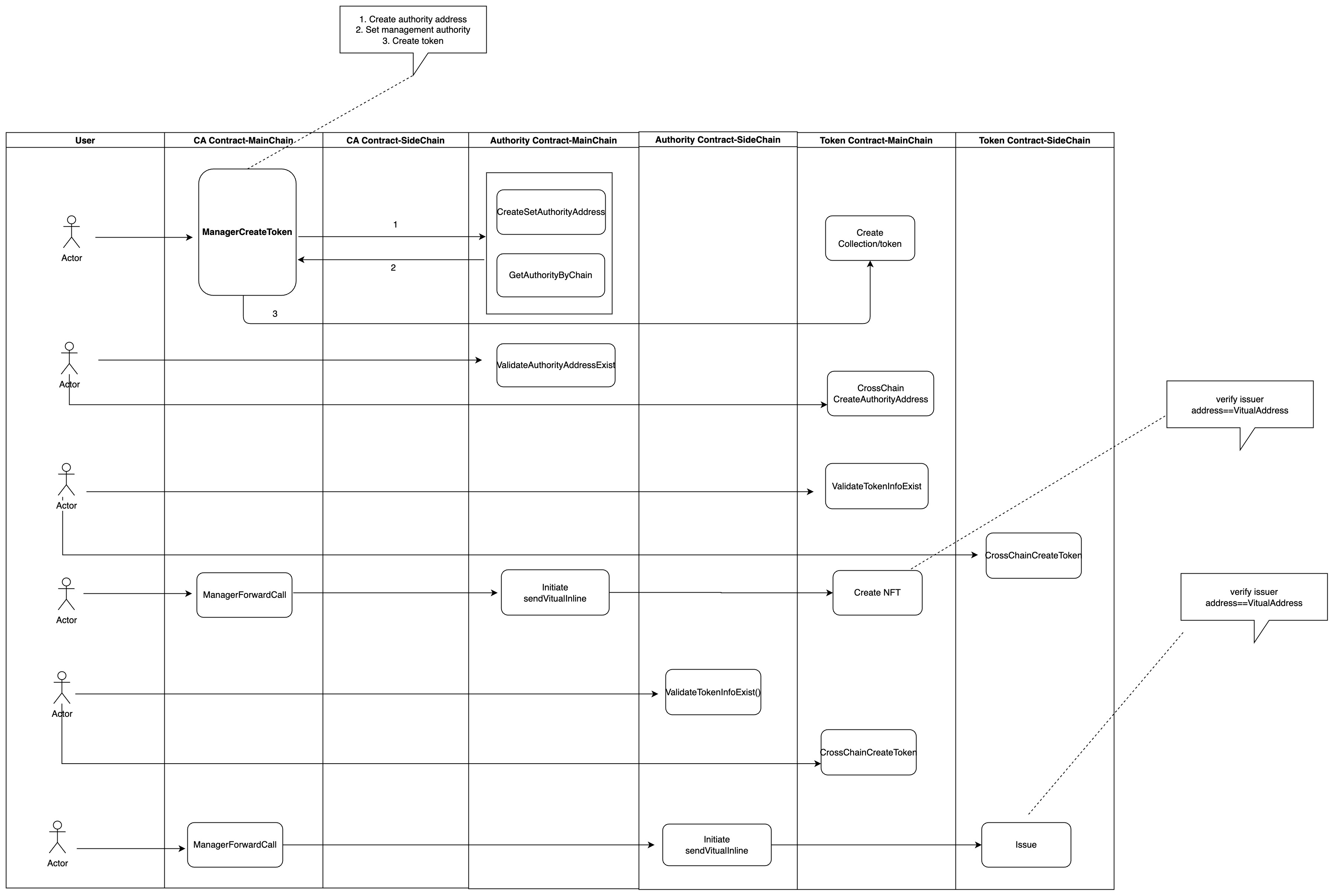 create-collections-use-portkey-sidechain