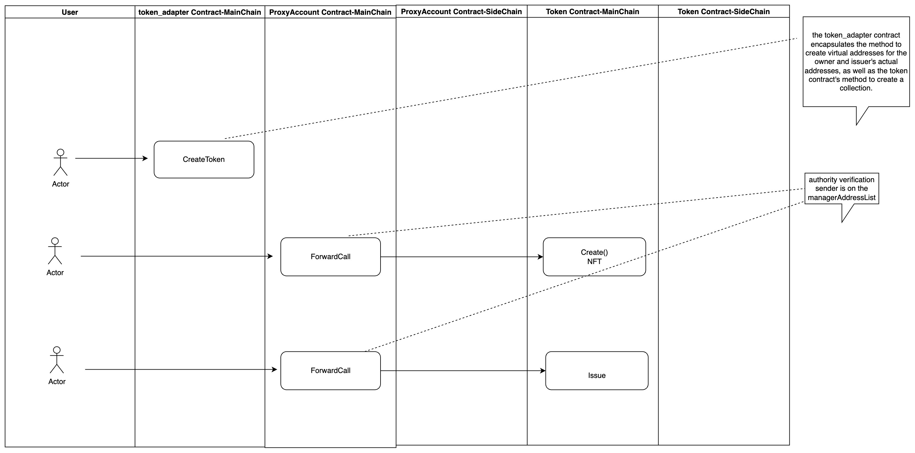 eoa-operation-set-main-chain-for-nft