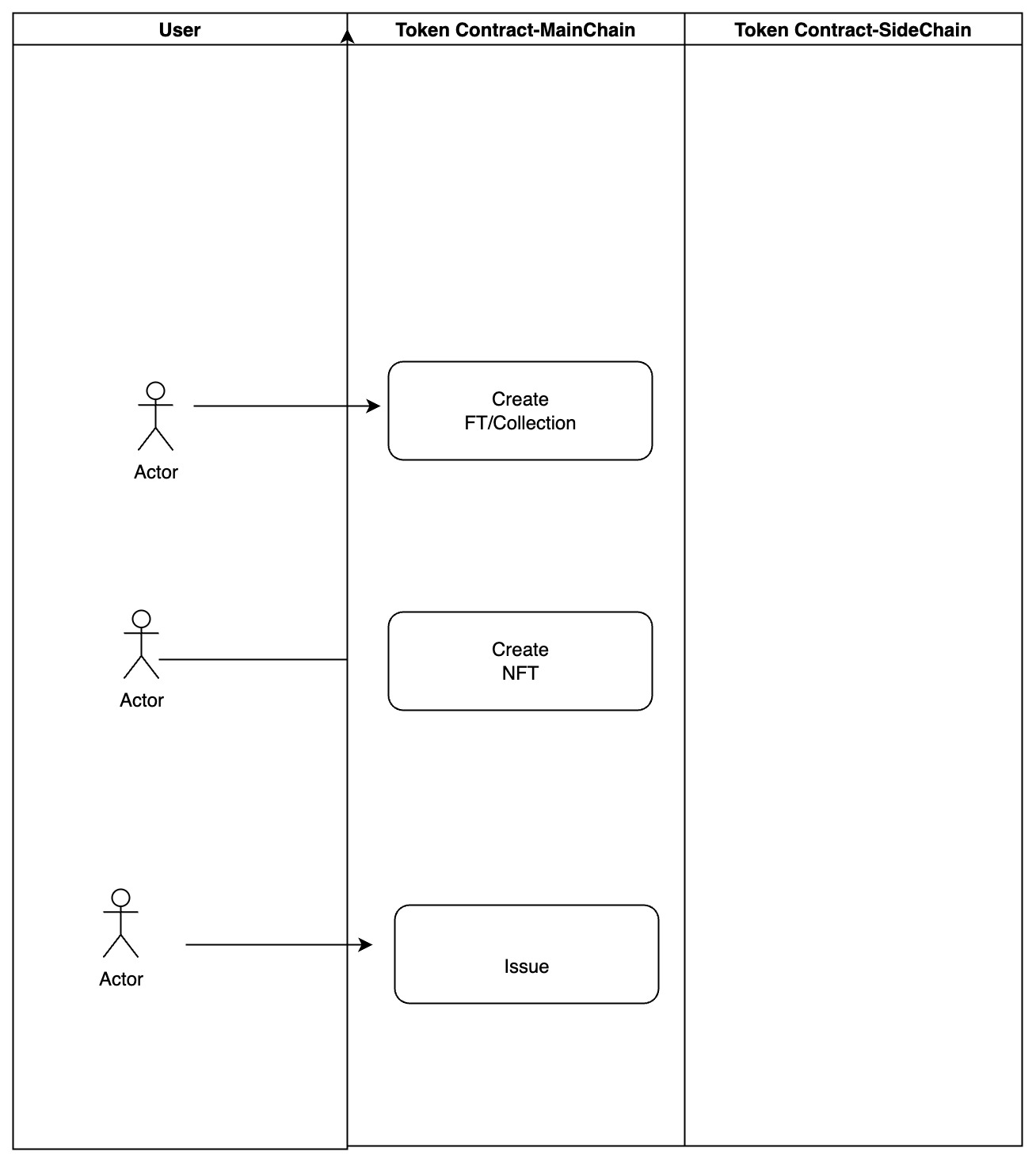 eoa-operation-set-main-chain-for-nft-use-eoa-address